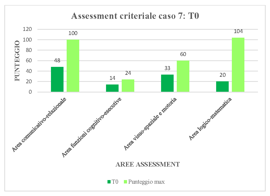 STUDIO DELLA PRESA IN CARICO NEUROPSICOMOTORIA - Sistemi a confronto di  Comunicazione Aumentativa Alternativa per lo Sviluppo dei Prerequisiti  Logico-Matematici 