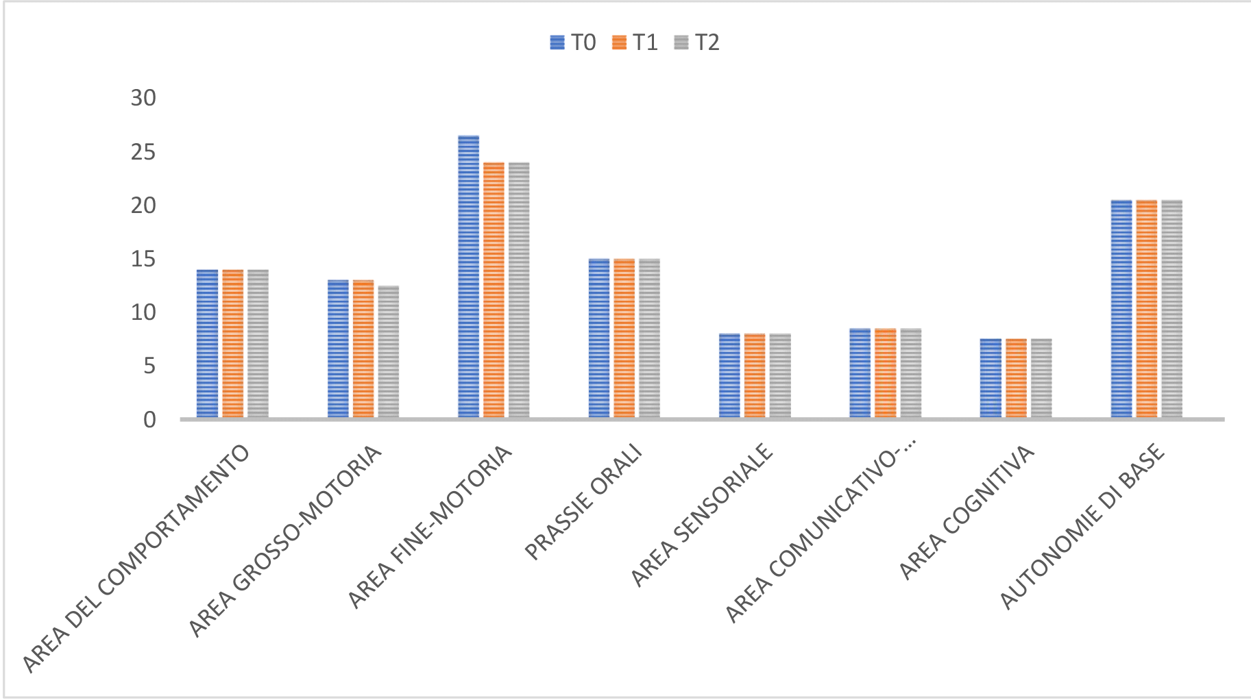 Mi Cuerpo (il mio corpo), diagramma delle parti del corpo umano in