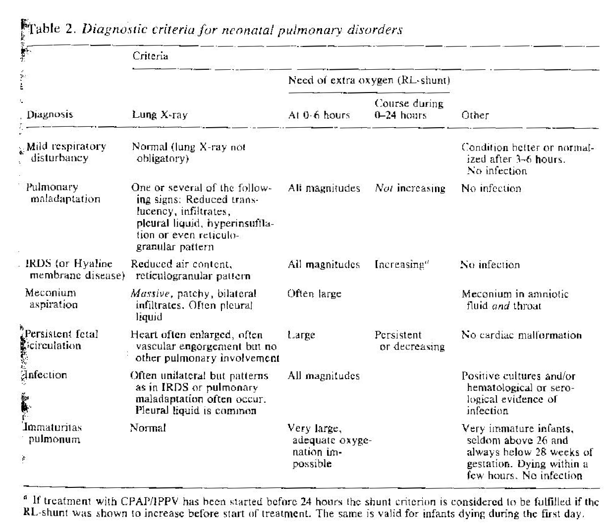 Quiz #95: Terapia Intensiva Neonatal e Pediátrica (TINP) - Somiti