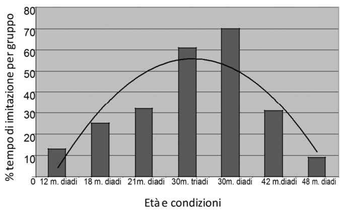 Scala delle emozioni dei bambini Grafico dei sentimenti per i bambini Scala  a 5 punti Emozioni Autismo Salute mentale Consapevolezza -  Italia