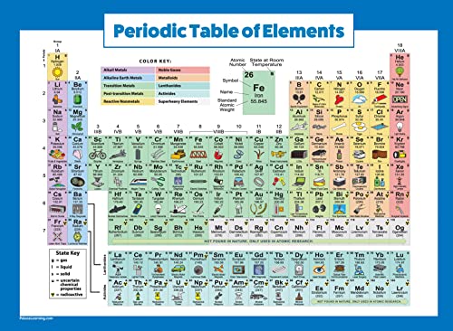 Tavola periodica degli elementi poster – Giochi e Prodotti per l'Età  Evolutiva